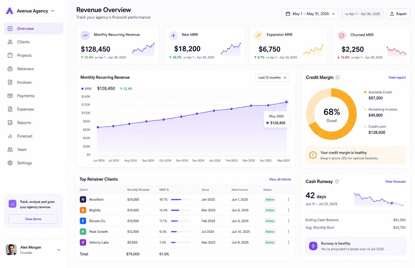 Agency reporting and operations dashboard