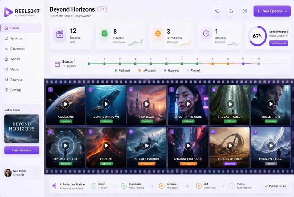 Episodic Series Engine dashboard for Beyond Horizons showing a 12-episode season, status timeline and AI production pipeline